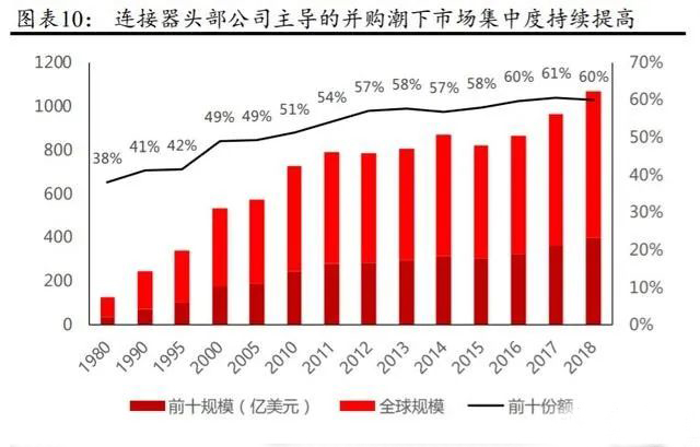 连接器生产制造行业发展稳定 连接器生产制造行业发展稳定