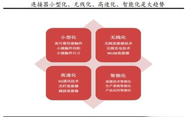连接器生产制造行业发展稳定 连接器生产制造行业发展稳定