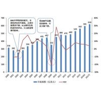 核&ldquo;芯&rdquo;科技成就国产&ldquo;大脑&rdquo;&mdash;&mdash;中国电子元器件扬眉吐气