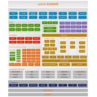 从电子元器件到宇航操作系统，中国商业航天之路还很长