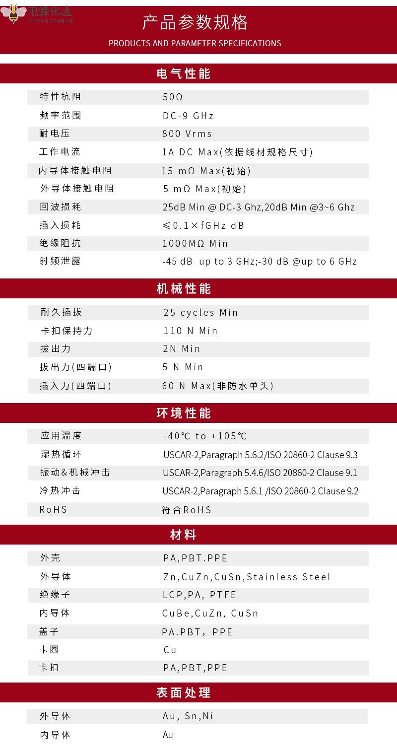 1679365535914772.jpg mini-fakra-parameter.jpg